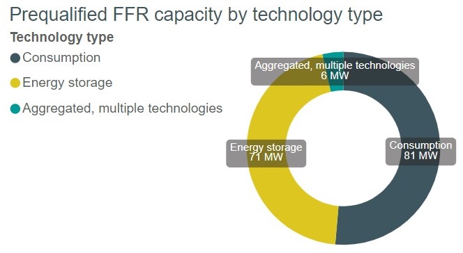 FFR technology types.jpg