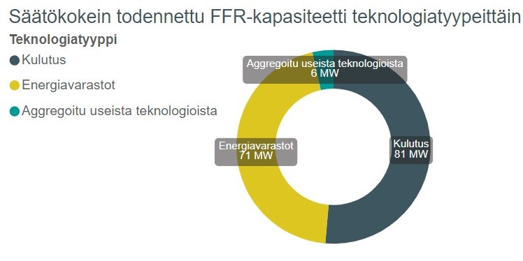 FFR teknologiatyypit.jpg