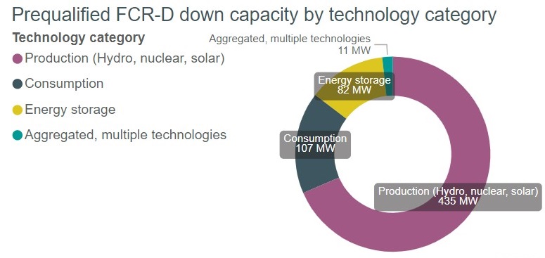 FCR-D down technology types.jpg