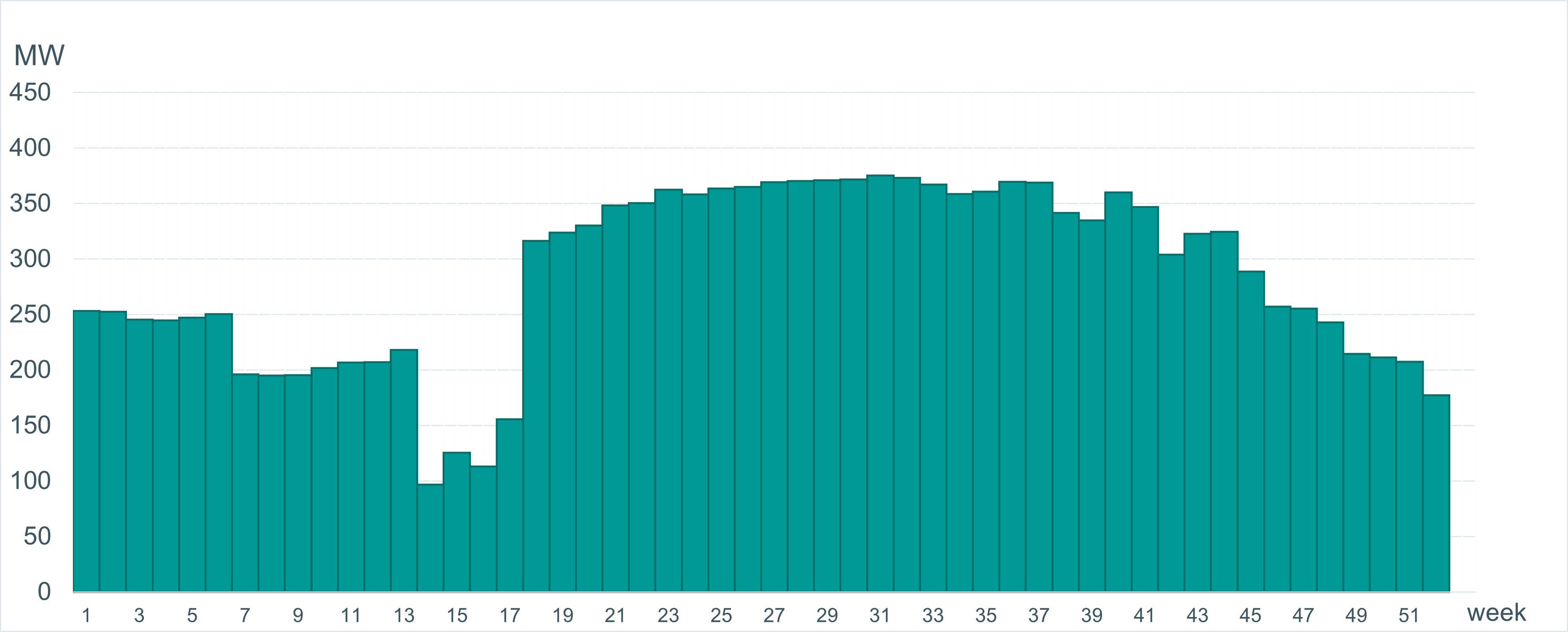 Saatokapasiteettiarvio2025_4.png