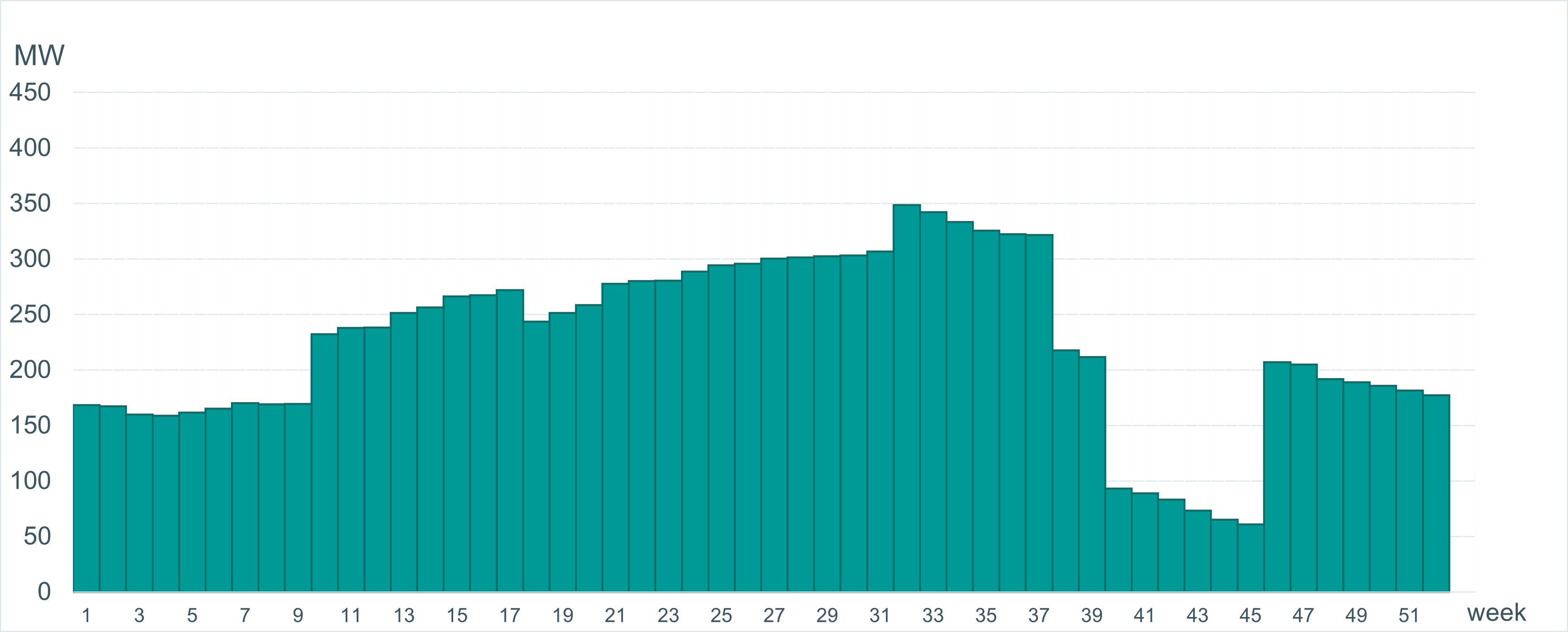 Saatokapasiteettiarvio2026_1.png